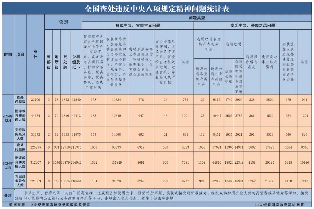 反腐月报