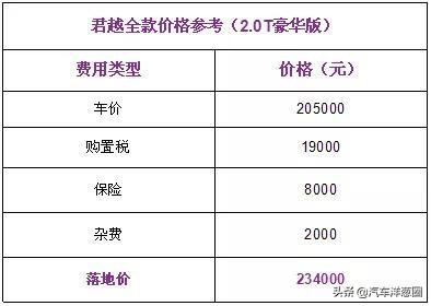 还没买车的赚大了！4款降价最猛汽车来袭，最高狂降3万5清库存