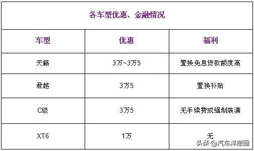 还没买车的赚大了！4款降价最猛汽车来袭，最高狂降3万5清库存