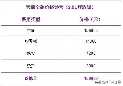 还没买车的赚大了！4款降价最猛汽车来袭，最高狂降3万5清库存