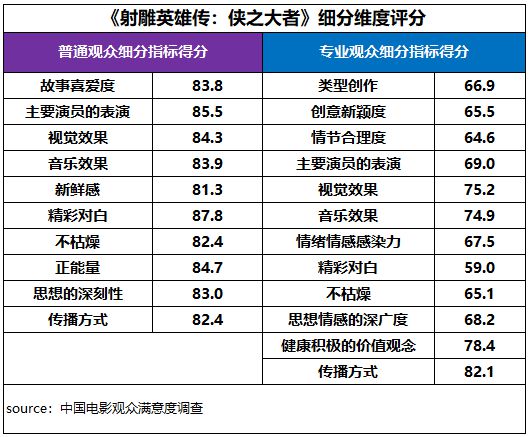 观众满意度调查发布！六部高满意度佳作共掀春节观影热潮