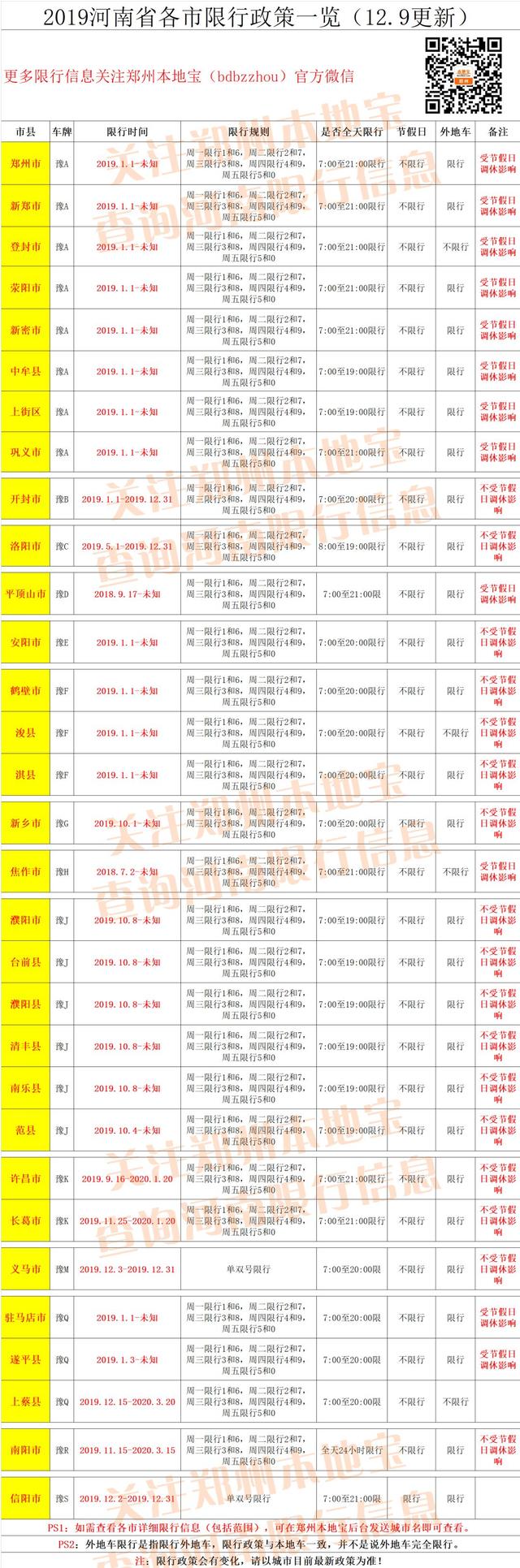 提醒！上蔡县宣布将正式实施机动车限行