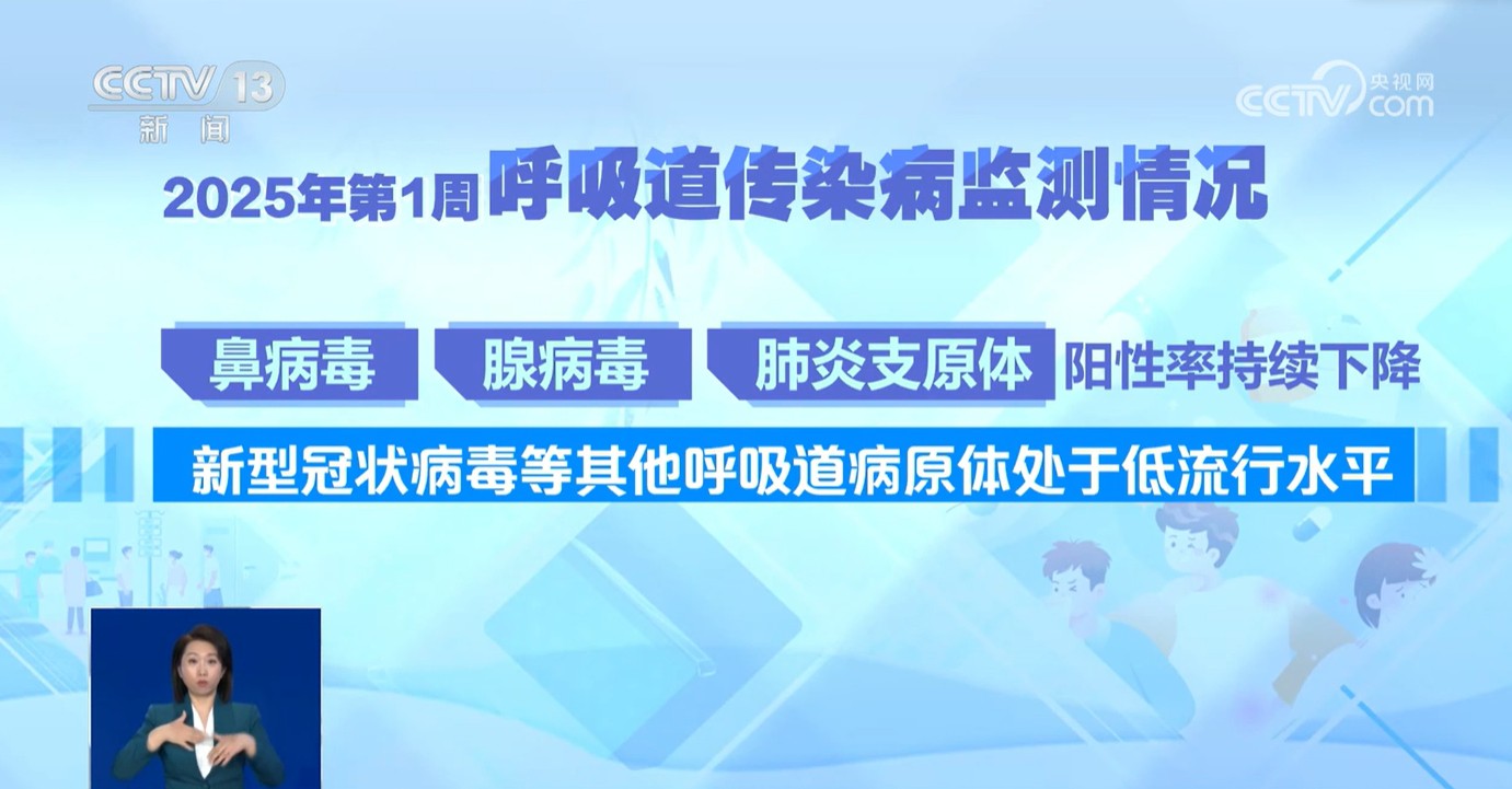 流感“神药”管用吗？什么情况要就医？关于流感的热点问答来了→