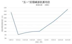 长沙到宜昌汽车时刻表(价格暴跌99元机票又来了，去这些地方比坐高铁还便宜)