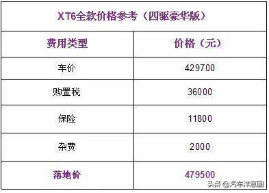 还没买车的赚大了！4款降价最猛汽车来袭，最高狂降3万5清库存