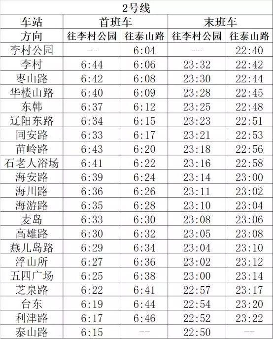 注意！青岛公交，地铁2、3、11、13号线运营时刻有调整