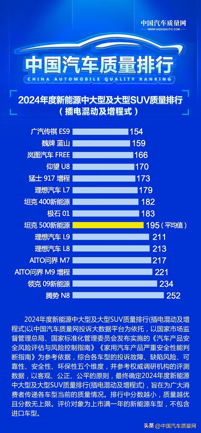 2024年度新能源中大型及大型SUV质量排行（插电混动及增程式）