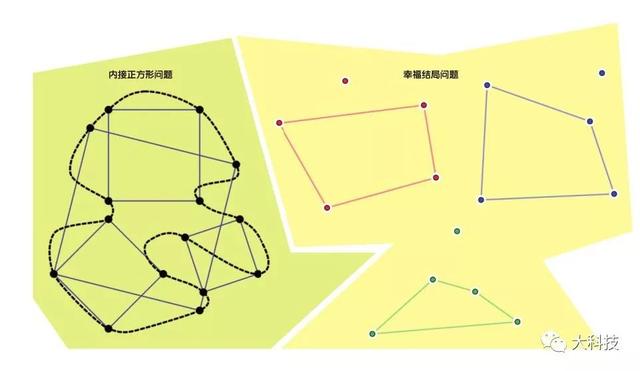 5个没人能解决的数学问题