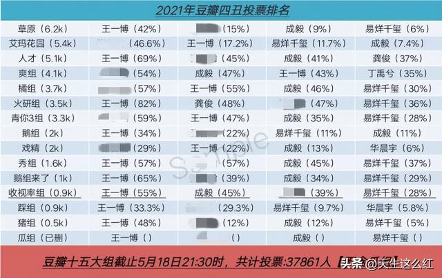 虞书欣杨紫赵露思白鹿被评为“豆瓣四普”，女明星也审美降级了？