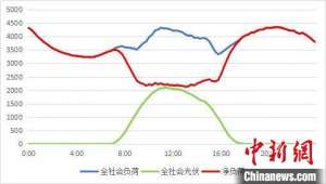 从春节假期“鸭子曲线”看浙江能源结构转型