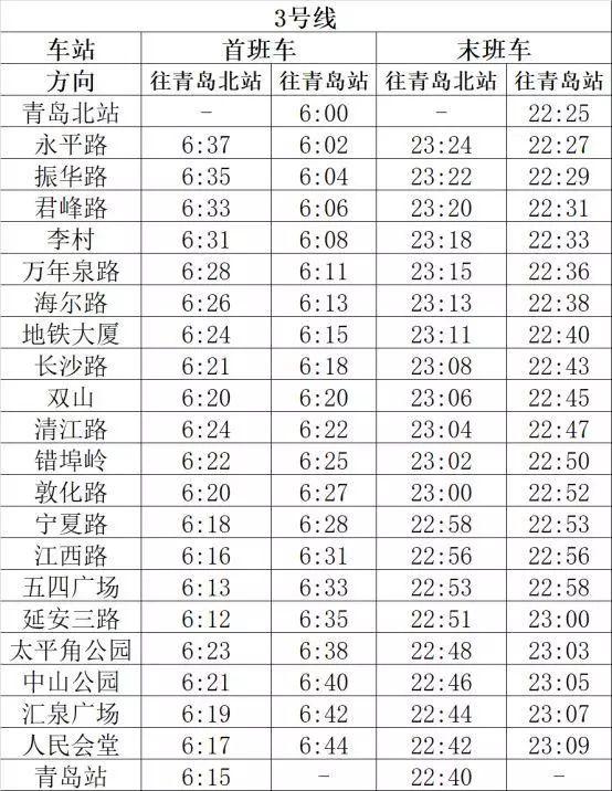 注意！青岛公交，地铁2、3、11、13号线运营时刻有调整