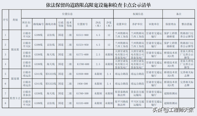 突发！甘肃靖远货车撞坏铁路桥致机车跌落，深扒限高架该不该设？