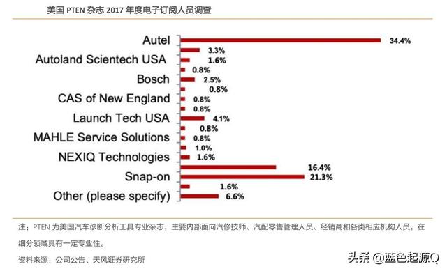 道通科技：全球三甲、国内第一的汽车电子监测商