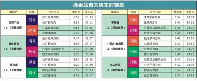 收藏~最新首末班车时刻表，再也不怕错过最后一班地铁啦！