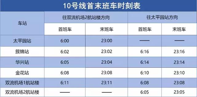 收藏~最新首末班车时刻表，再也不怕错过最后一班地铁啦！