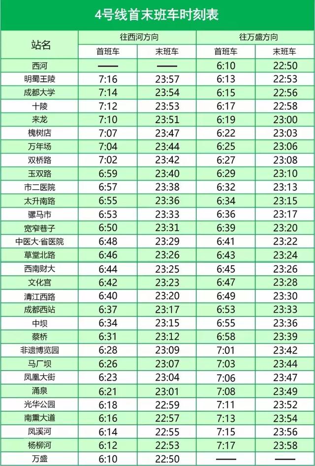 收藏~最新首末班车时刻表，再也不怕错过最后一班地铁啦！