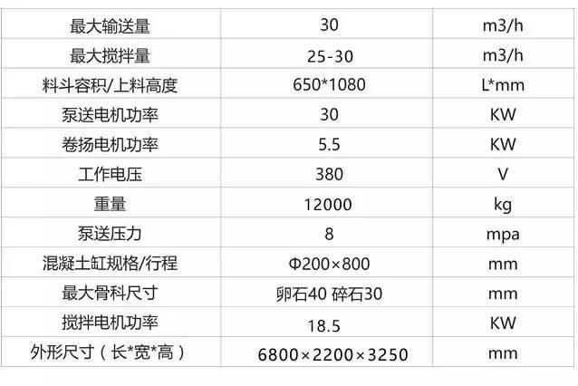 惠龙搅拌车载泵，包工头都在用的混凝土输送泵！