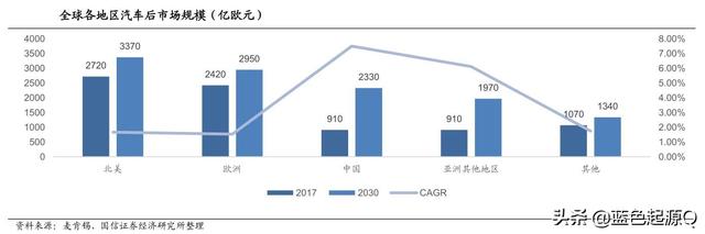 道通科技：全球三甲、国内第一的汽车电子监测商