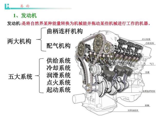 汽车机构五大系统和总成