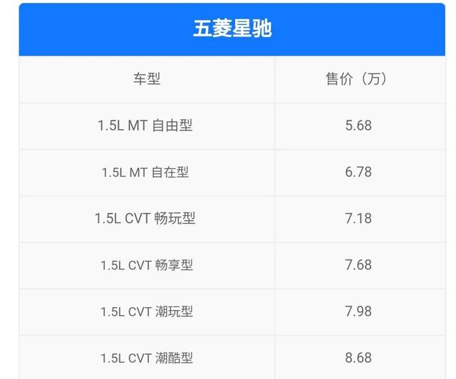 不到6万就能买的SUV，搭1.5T还有高颜值！五菱星驰上市，能大卖吗