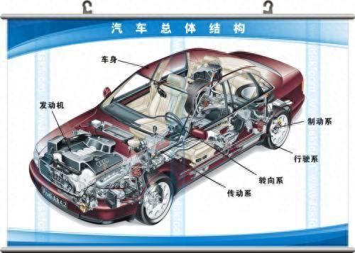 汽车机构五大系统和总成