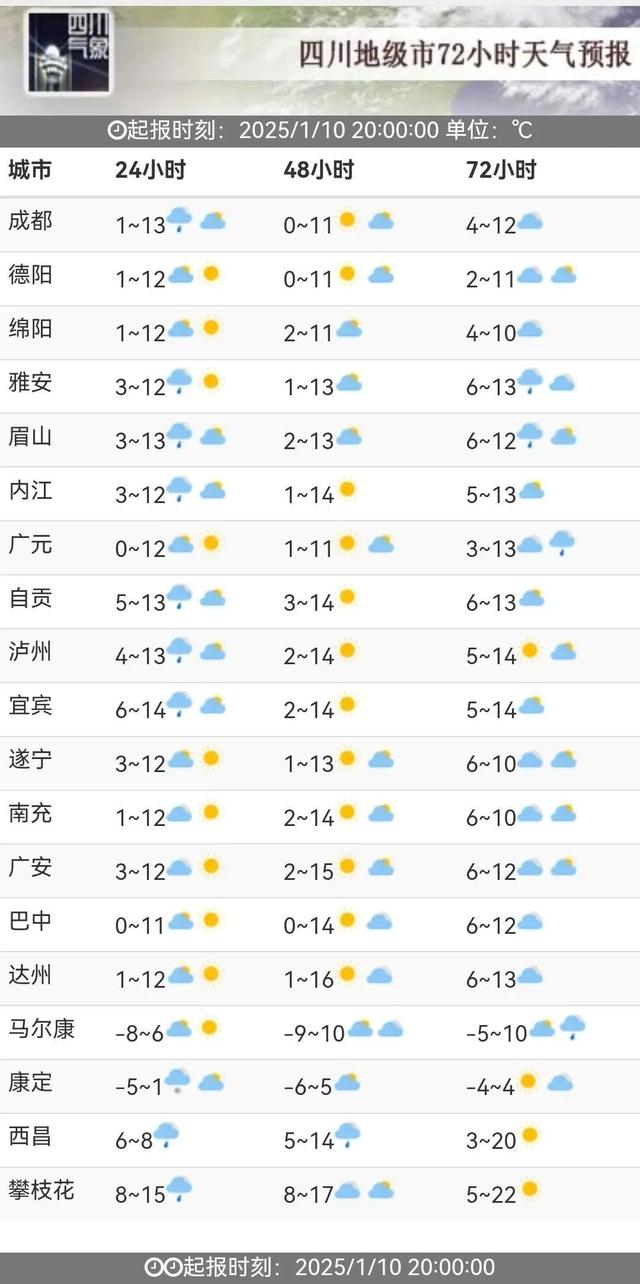 四川人 限量版晴天开启，周末抓紧晒→