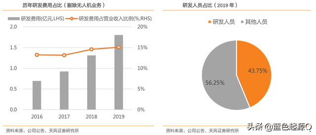 道通科技：全球三甲、国内第一的汽车电子监测商