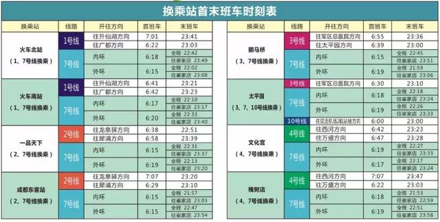 收藏~最新首末班车时刻表，再也不怕错过最后一班地铁啦！