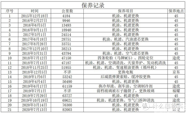 冷门奶爸车起亚新佳乐用车流水和感受