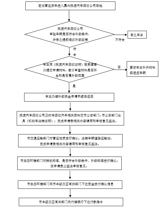 货车司机们注意！嘉兴这类老旧车将淘汰 部分可获补助