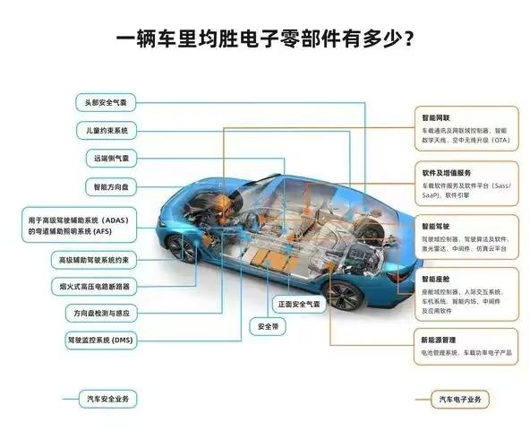 年入600亿！靠卖汽配零件，宁波“并购之王”从小工厂成汽配巨头