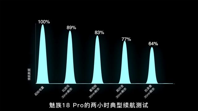 抛弃小而美？一代送终机？魅族18 Pro长测体验