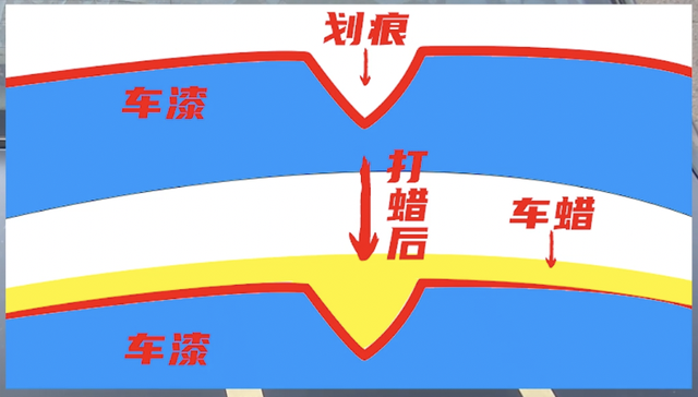 车蜡的讲究还挺多！去美容店要怎么选择？师兄实测告诉你答案