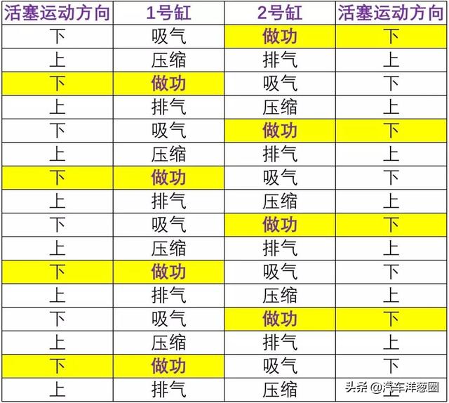 既然三缸发动机抖的这么厉害，车企为什么不改做两缸发动机？