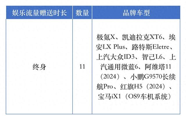 车机流量权益你真的了解吗？上海市消保委汽车专业办亲测41个汽车品牌→