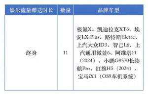 汽车新闻网站(车机流量权益你真的了解吗？上海市消保委汽车专业办亲测41个汽车品牌→)