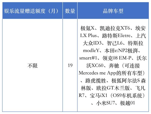 车机流量权益你真的了解吗？上海市消保委汽车专业办亲测41个汽车品牌→