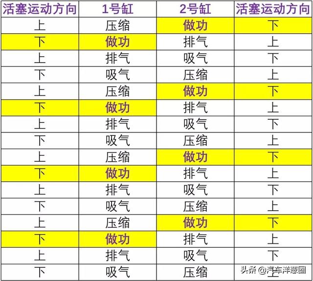 既然三缸发动机抖的这么厉害，车企为什么不改做两缸发动机？