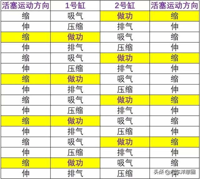 既然三缸发动机抖的这么厉害，车企为什么不改做两缸发动机？