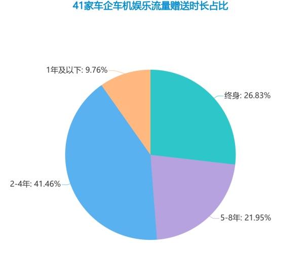 车机流量权益你真的了解吗？上海市消保委汽车专业办亲测41个汽车品牌→