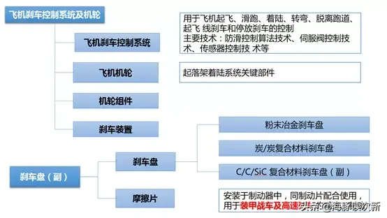 硬核！国内三家军用飞机刹车厂商之一，毛利率水平比肩景嘉微