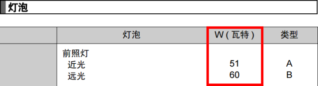 什么样的灯泡会让车灯更亮？