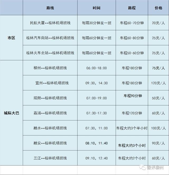 桂林机场大巴直达柳州北部三县，面临抢客柳州机场怎么办？