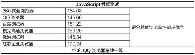 结果你绝对想不到！国产PC浏览器评测……