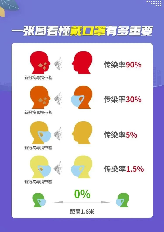 思考：你害怕感染奥密克戎吗？