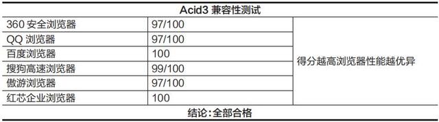 结果你绝对想不到！国产PC浏览器评测……