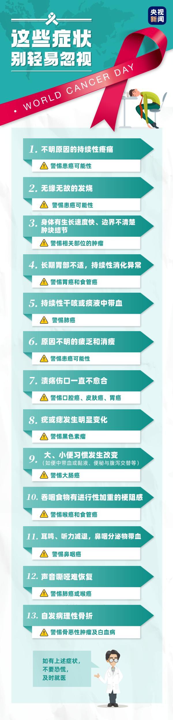 今天世界癌症日 昨天音乐人赵英俊因肝癌去世 请注意这些习惯