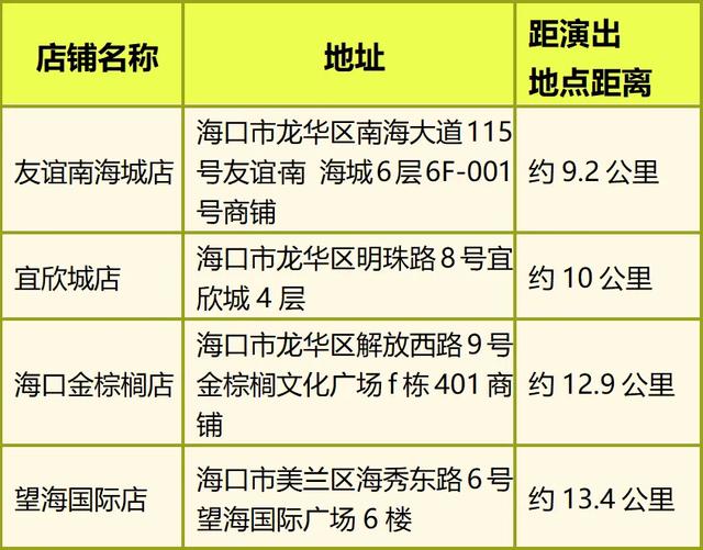 演唱会门票怎么用？看这篇就够了→