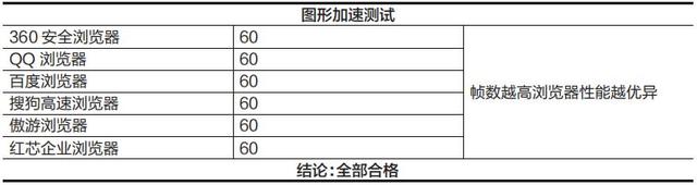 结果你绝对想不到！国产PC浏览器评测……