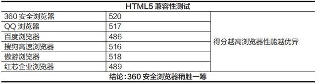 结果你绝对想不到！国产PC浏览器评测……